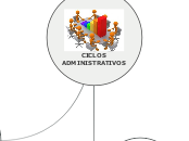 ETAPAS FUNDAMENTALES DEL CICLO ADMINISTRATIVO