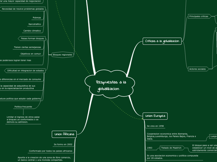 Respuestas a la
 globalizacion