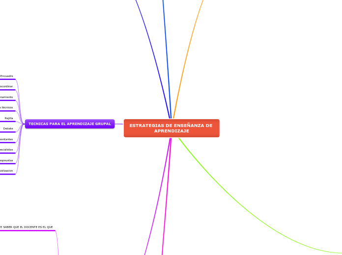 ESTRATEGIAS DE ENSEÑANZA DE APRENDIZAJE