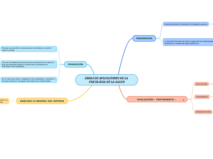 ÁREAS DE APLICACIONES DE LA PSICOLOGIA DE LA SALUD