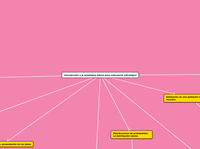 Introducción a la estadística básica para enfermería nefrológica