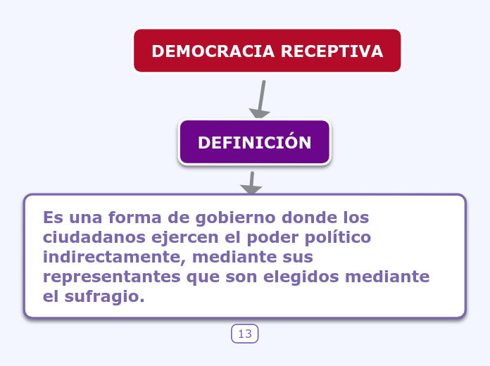 DEMOCRACIA RECEPTIVA