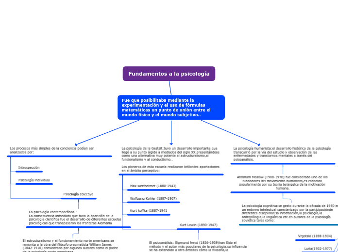 Fundamentos a la psicología