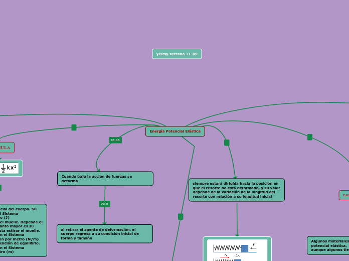 Energía Potencial Elástica yeimy serrano