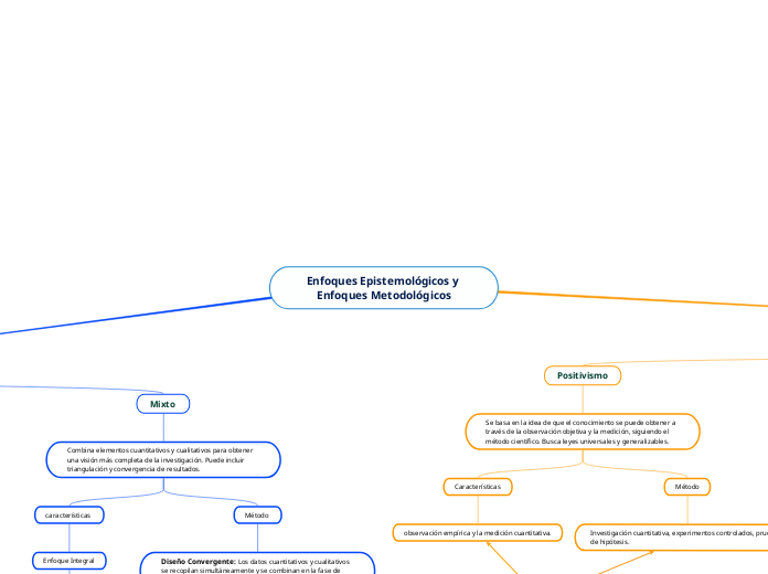 Enfoques Epistemológicos y Enfoques Metodológicos