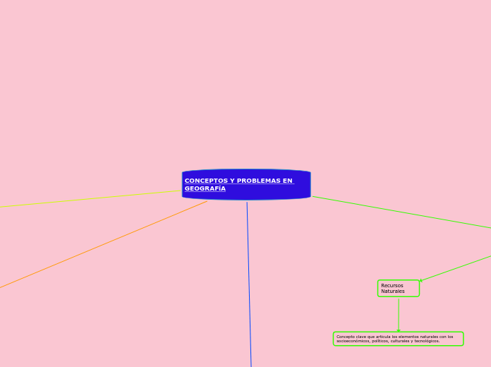 CONCEPTOS Y PROBLEMAS EN GEOGRAFíA