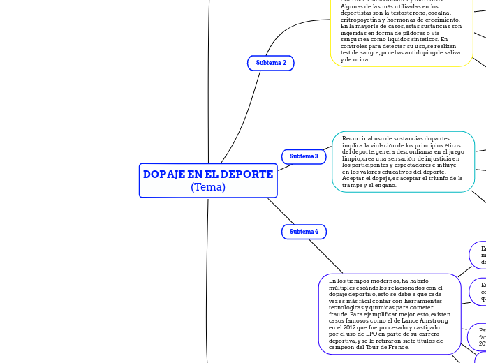 DOPAJE EN EL DEPORTE
(Tema)