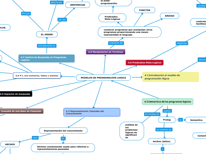MODELOS DE PROGRAMACION LOGICA