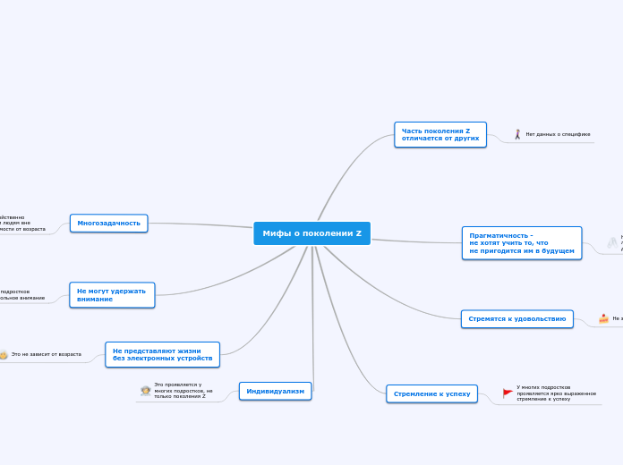 Мифы о поколении Z