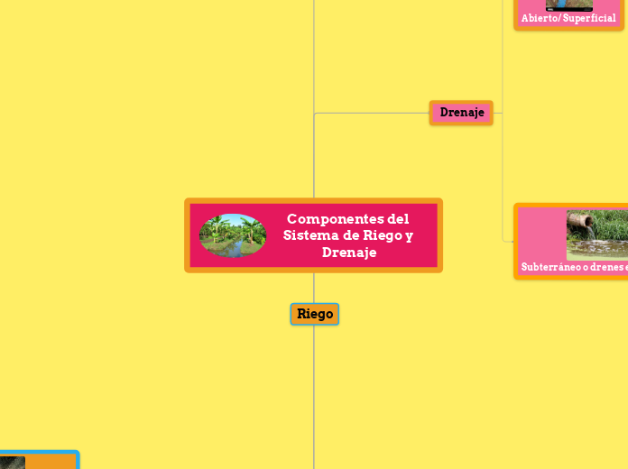 Componentes del Sistema de Riego y Drenaje