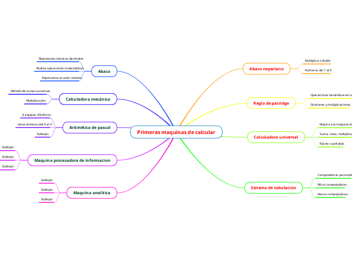 Primeras maquinas de calcular