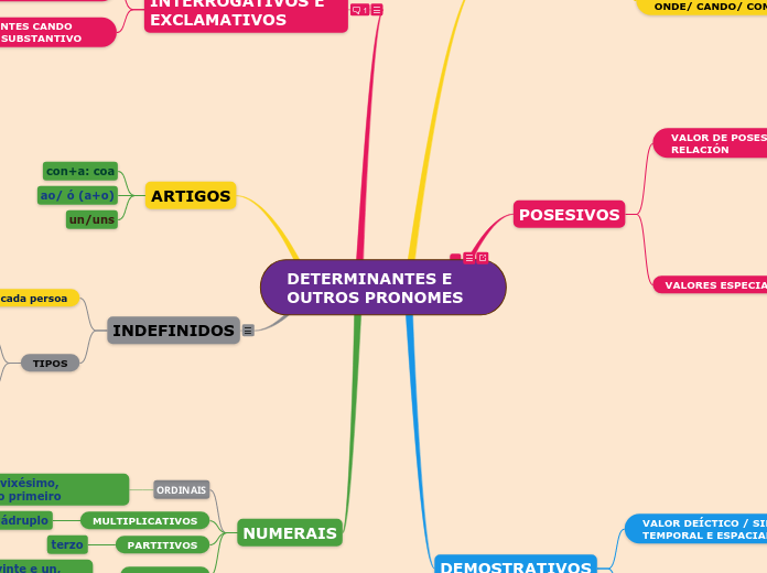 DETERMINANTES E OUTROS PRONOMES