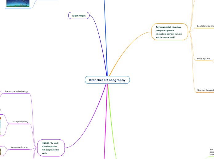 Branches Of Geography