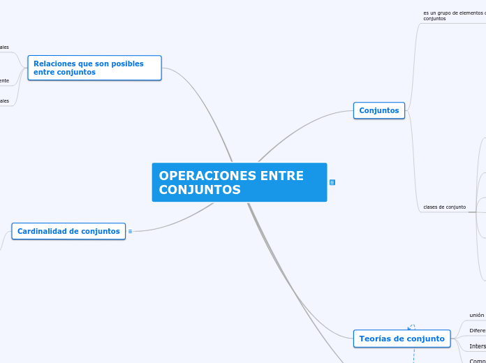 OPERACIONES ENTRE   CONJUNTOS