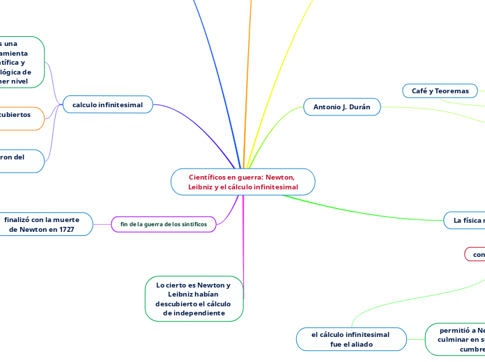 Científicos en guerra: Newton, Leibniz y el cálculo infinitesimal
