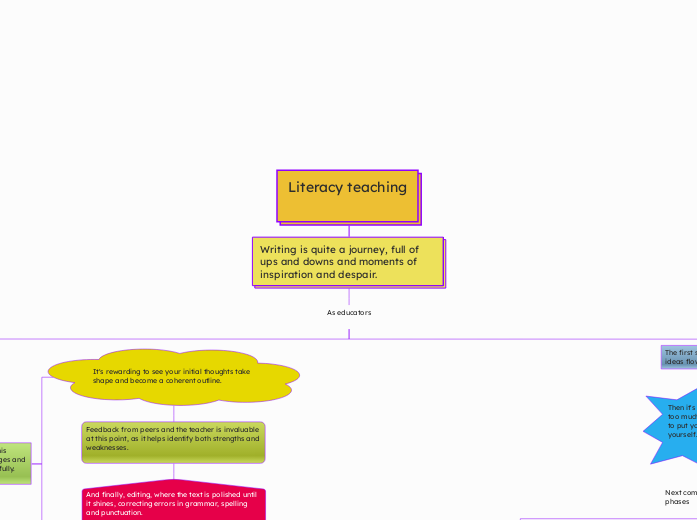 Literacy teaching

