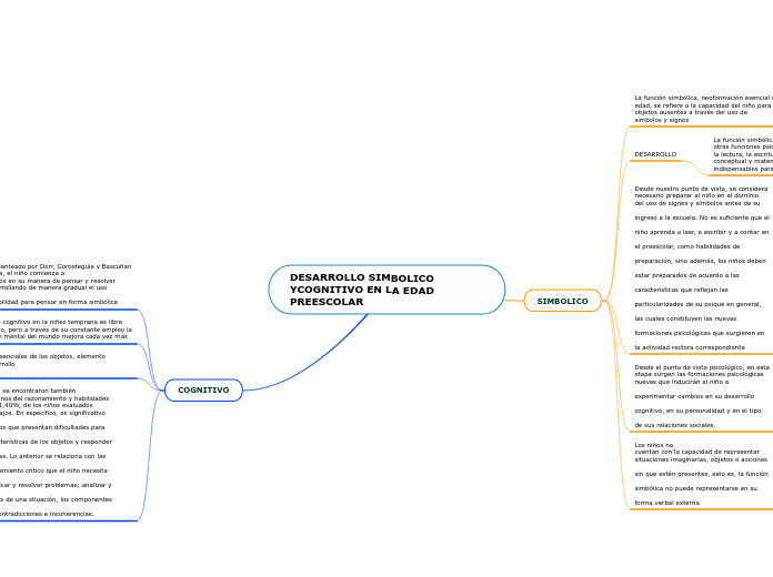 DESARROLLO SIMBOLICO YCOGNITIVO EN LA EDAD PREESCOLAR