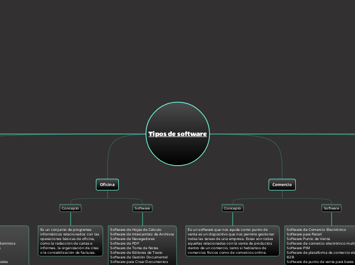 Tipos de software