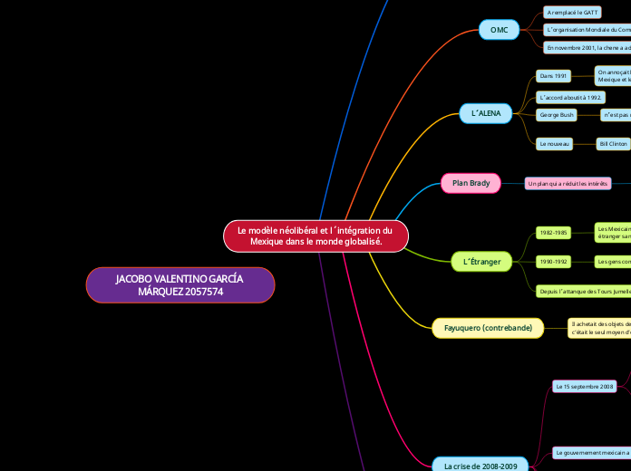 Le modèle néolibéral et l´  intégration du Mexique dans le monde globalisé.