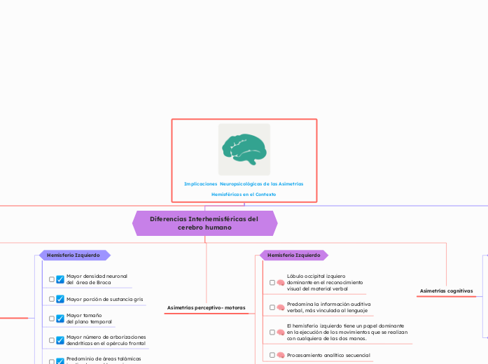 Implicaciones  Neuropsicológicas de las Asimetrías Hemisféricas en el Contexto 