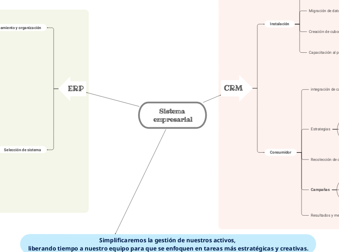 Sistema empresarial