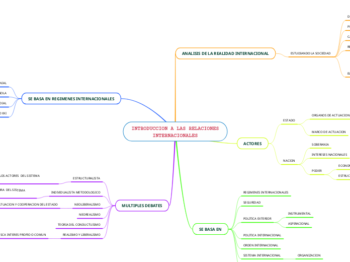 INTRODUCCION A LAS RELACIONES INTERNACIONALES