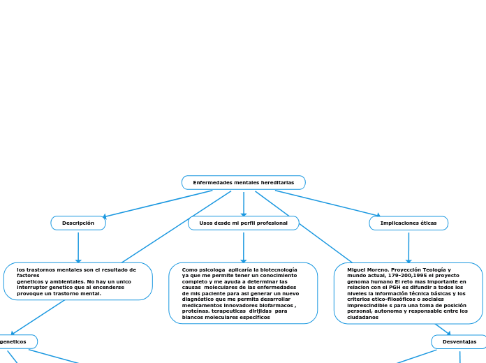 Enfermedades mentales hereditarias