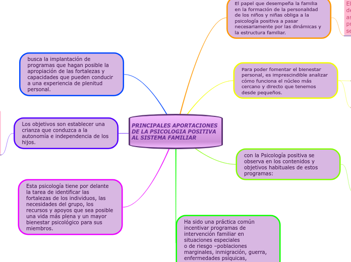 PRINCIPALES APORTACIONES DE LA PSICOLOGIA POSITIVA AL SISTEMA FAMILIAR