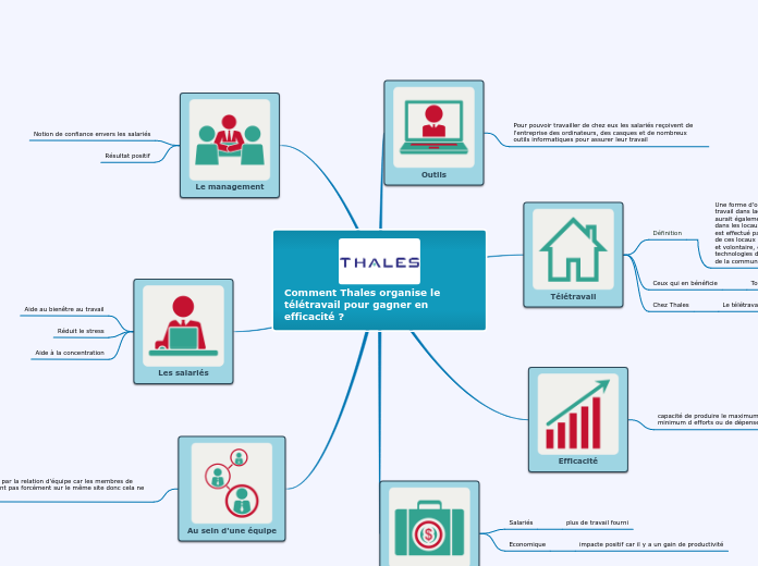 Comment Thales organise le télétravail pour gagner en efficacité ?