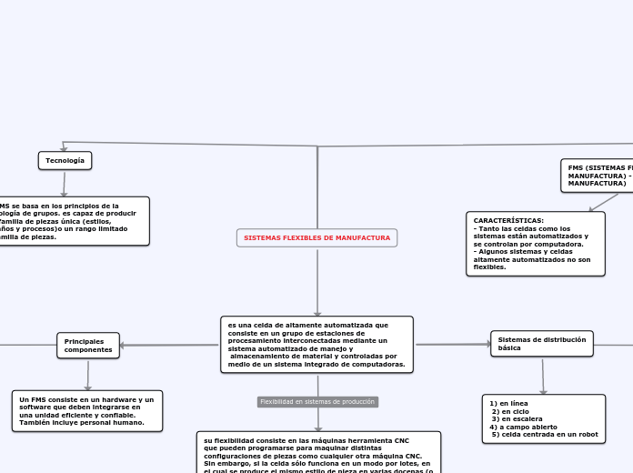 SISTEMAS FLEXIBLES DE MANUFACTURA