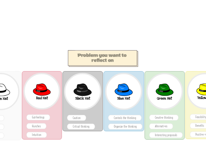 Six thinking hats technique