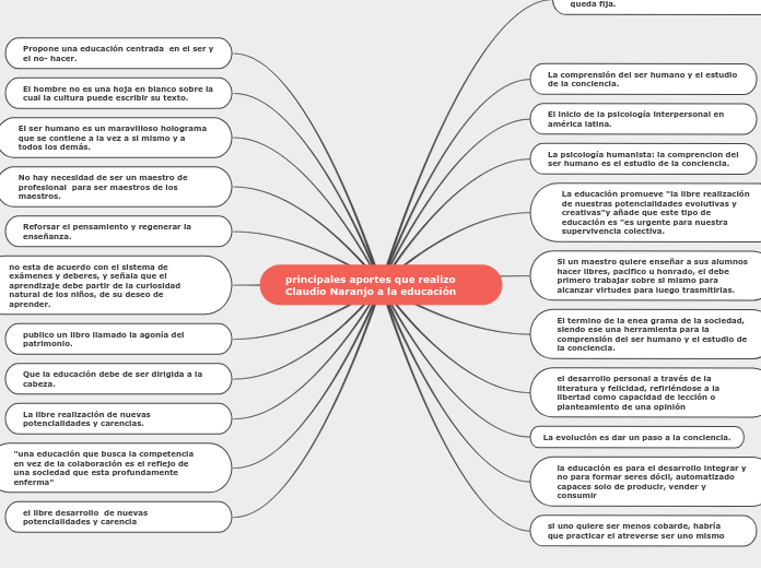 principales aportes que realizo Claudio Naranjo a la educación