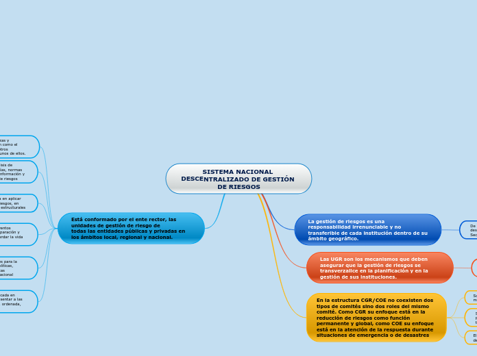 SISTEMA NACIONAL DESCENTRALIZADO DE GESTIÓN DE RIESGOS