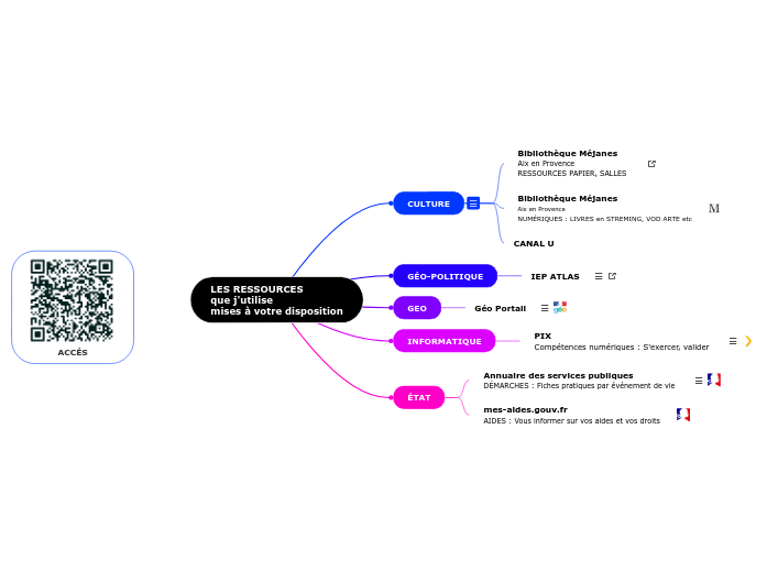 LES RESSOURCES 
que j'utilise
mises à votre disposition
