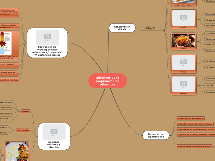 Objetivos de la preparación de alimentos