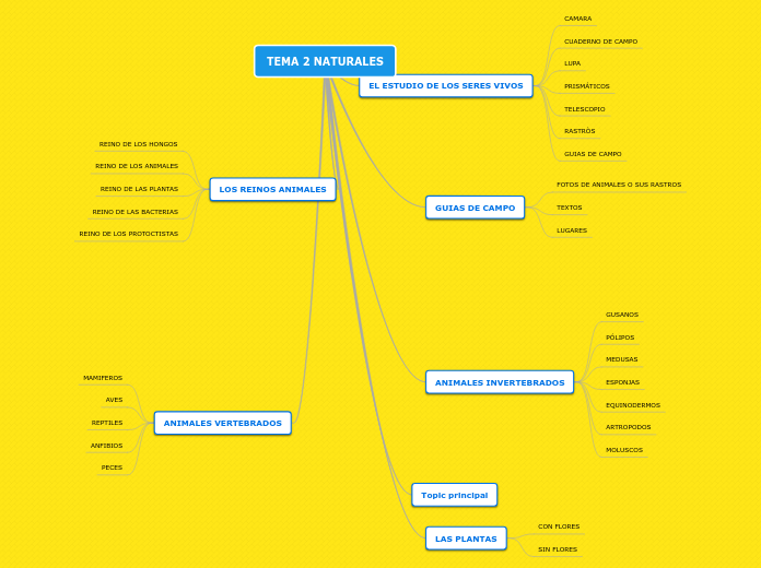 TEMA 2 NATURALES