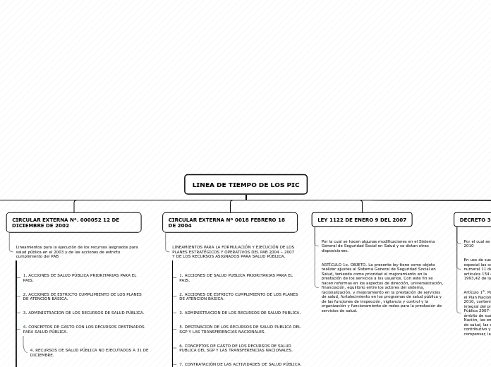 Organigrama arbol