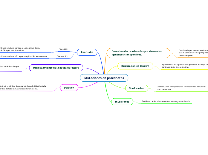 Mutaciones en procariotas
