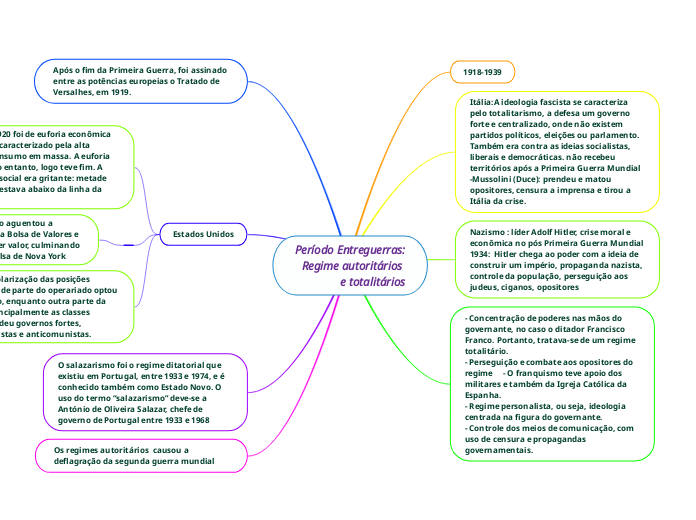 Período Entreguerras:
Regime autoritários 
e totalitários