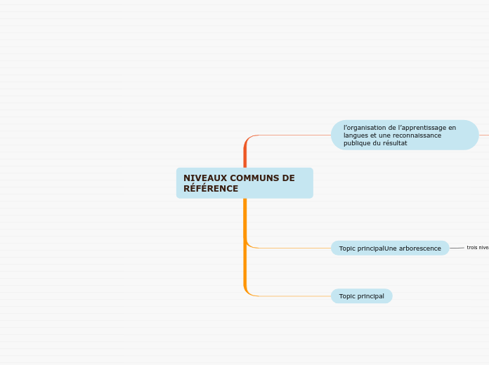 NIVEAUX COMMUNS DE RÉFÉRENCE