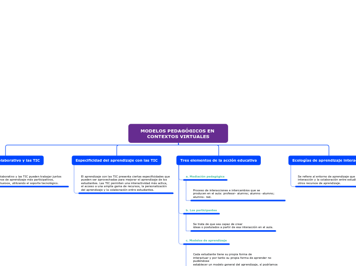 MODELOS PEDAGÓGICOS EN CONTEXTOS VIRTUALES
