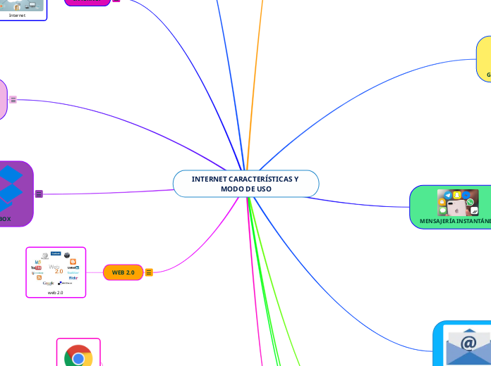 INTERNET CARACTERÍSTICAS Y MODO DE USO
