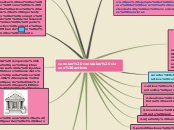 Sample Mind Map