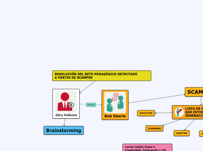 RESOLUCIÓN DEL RETO PEDAGÓGICO DETECTADO                                                      A PARTIR DE SCAMPER