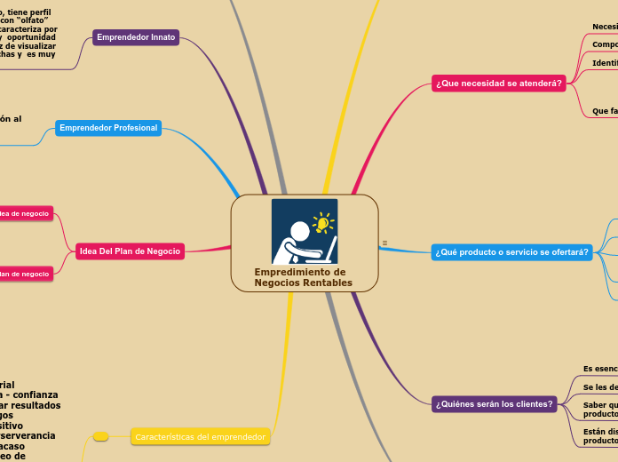 Empredimiento de              Negocios Rentables