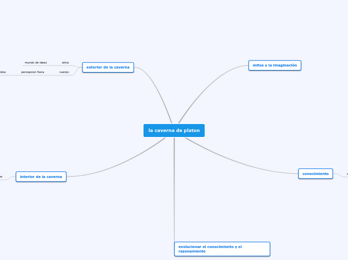 la caverna de platon