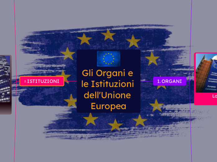 Gli Organi e le Istituzioni  dell'Unione Europea