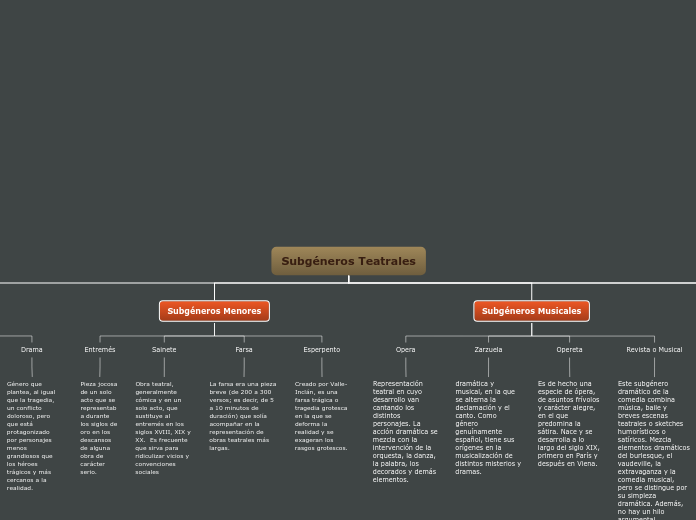 SUBGENEROS TEATRALES