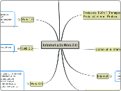 Internet y la Web 2.0