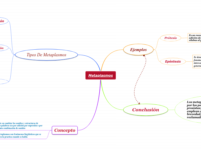 Metaplasmos